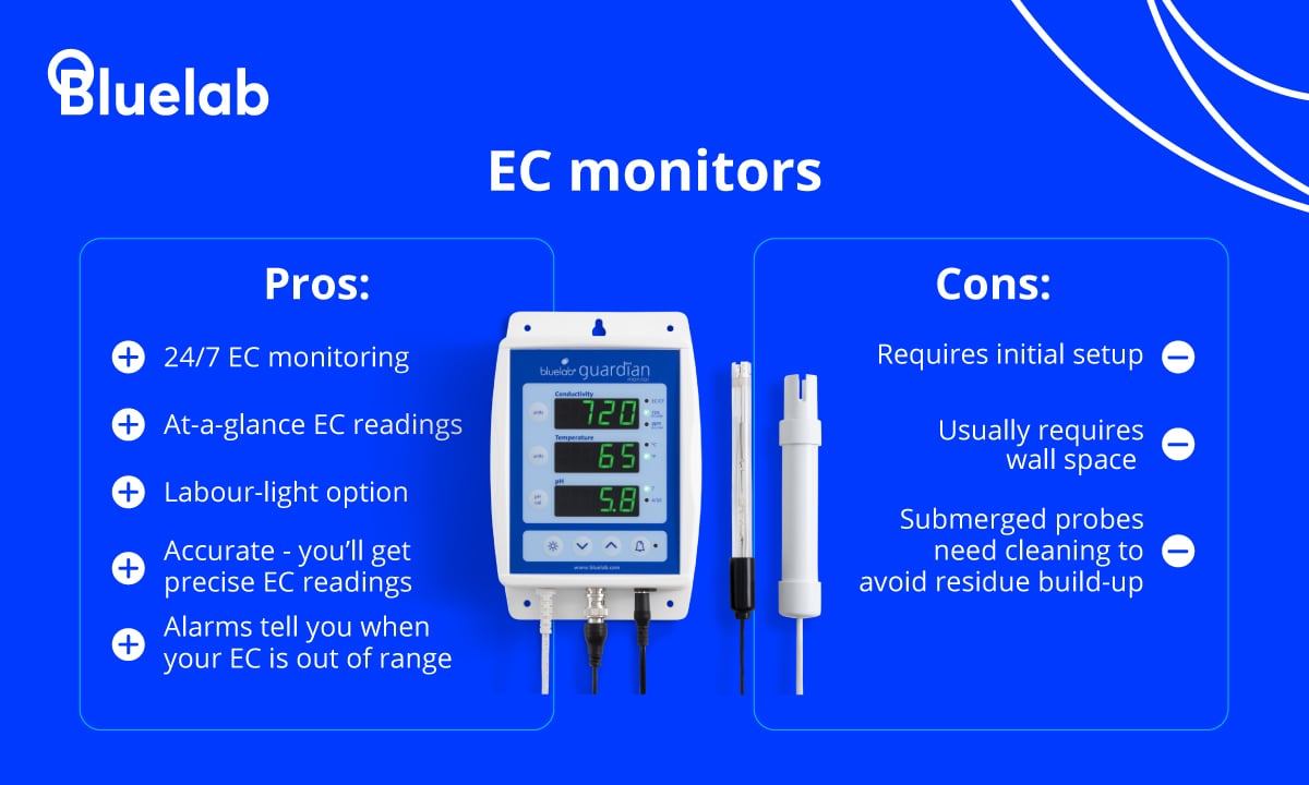 Pros and cons of EC monitors