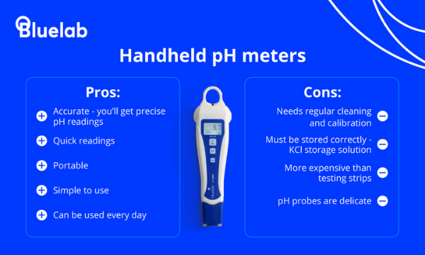 Infographic showing the pros and cons of handheld pH meters