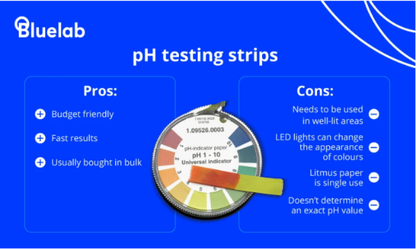 Infographic showing the pros and cons of pH testing strips 