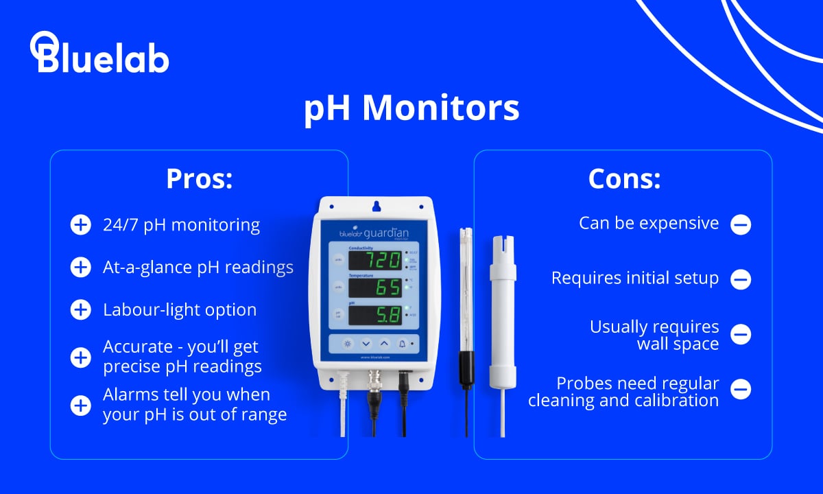pH-monitors-pros-and-cons