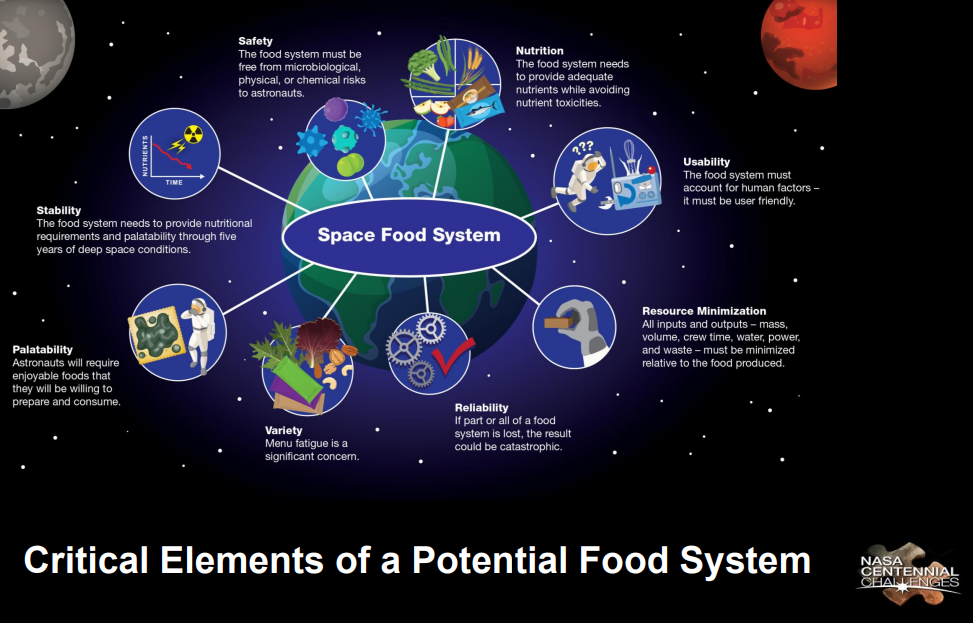 Nutrient Nasa